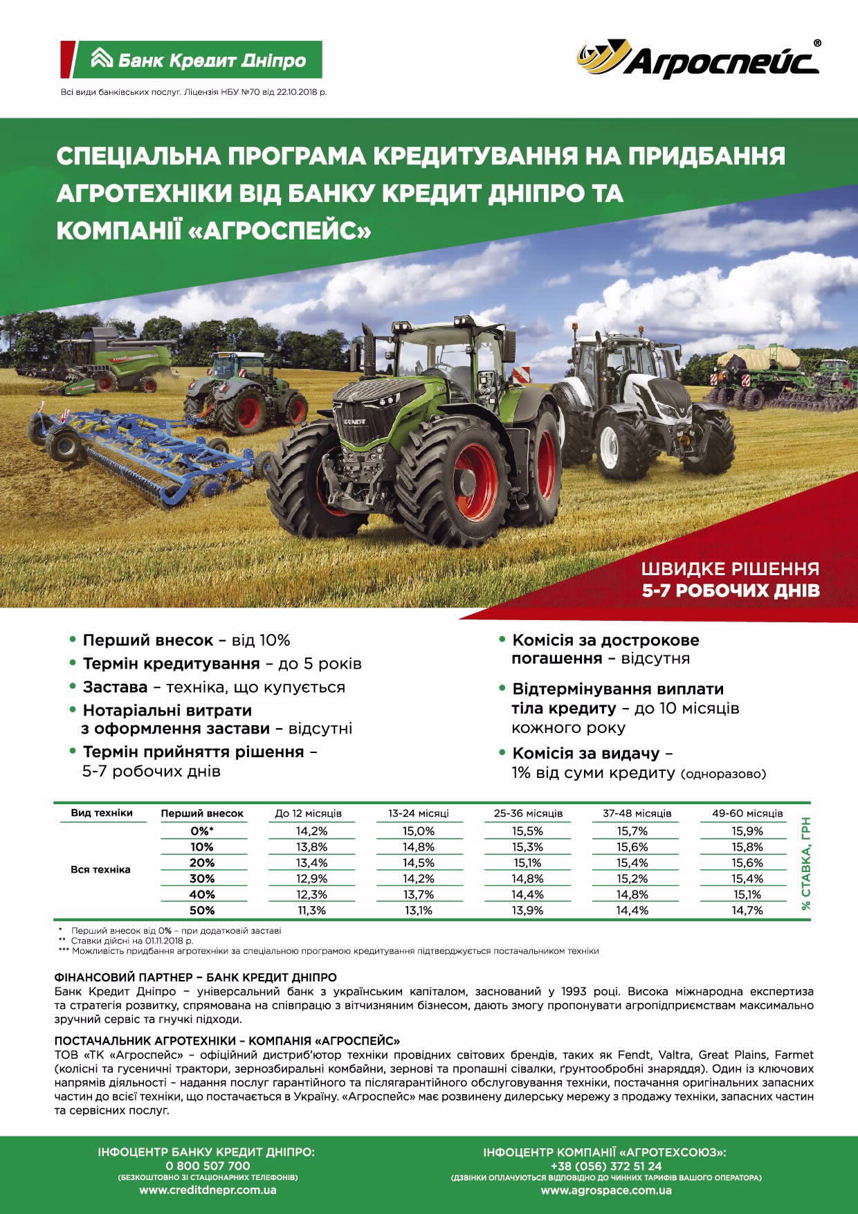 Банк Кредит Дніпро і компанія «Агроспейс» у рамках партнерської програми 
